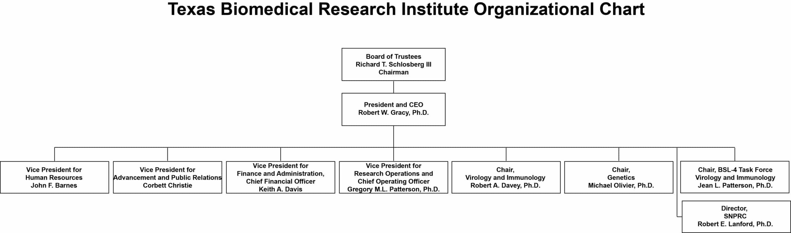 Chart Biomed