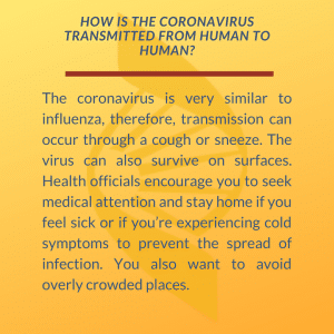 How is COVID-19 transmitted