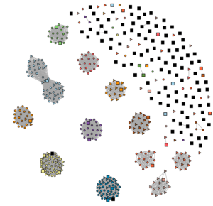 Single cell sequencing data