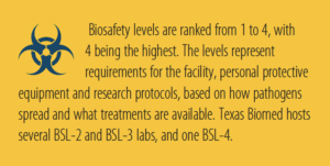 Biosafety levels