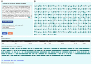 An example of how CoDe works